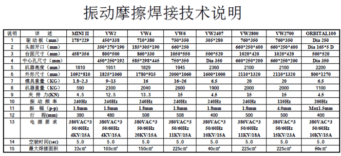 振動(dòng)摩擦焊接技術(shù)說(shuō)明.png